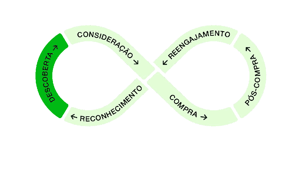 Jornadas Contínuas