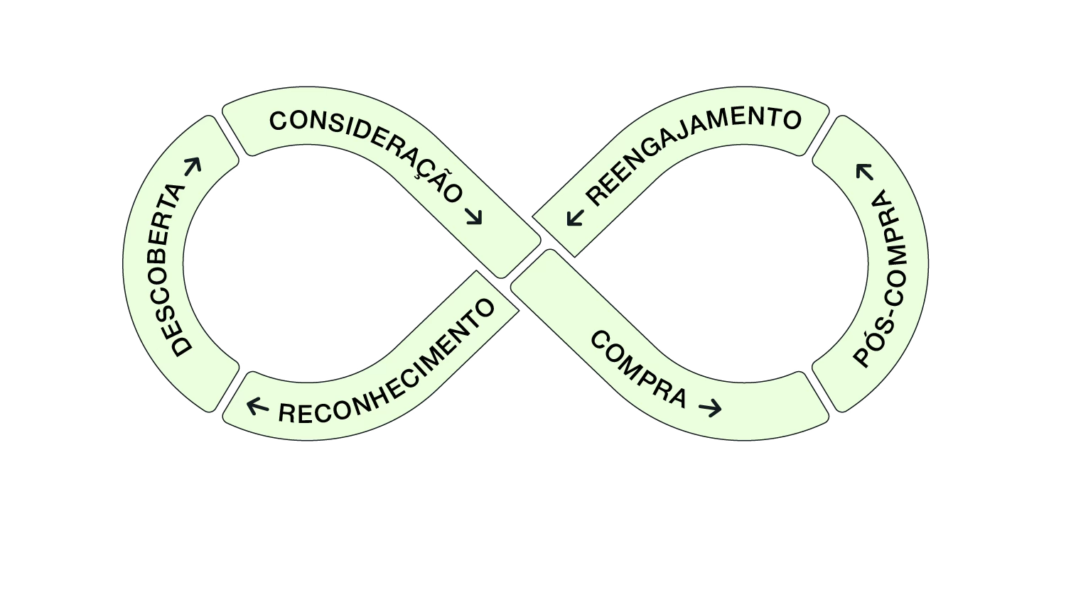 Jornadas Contínuas